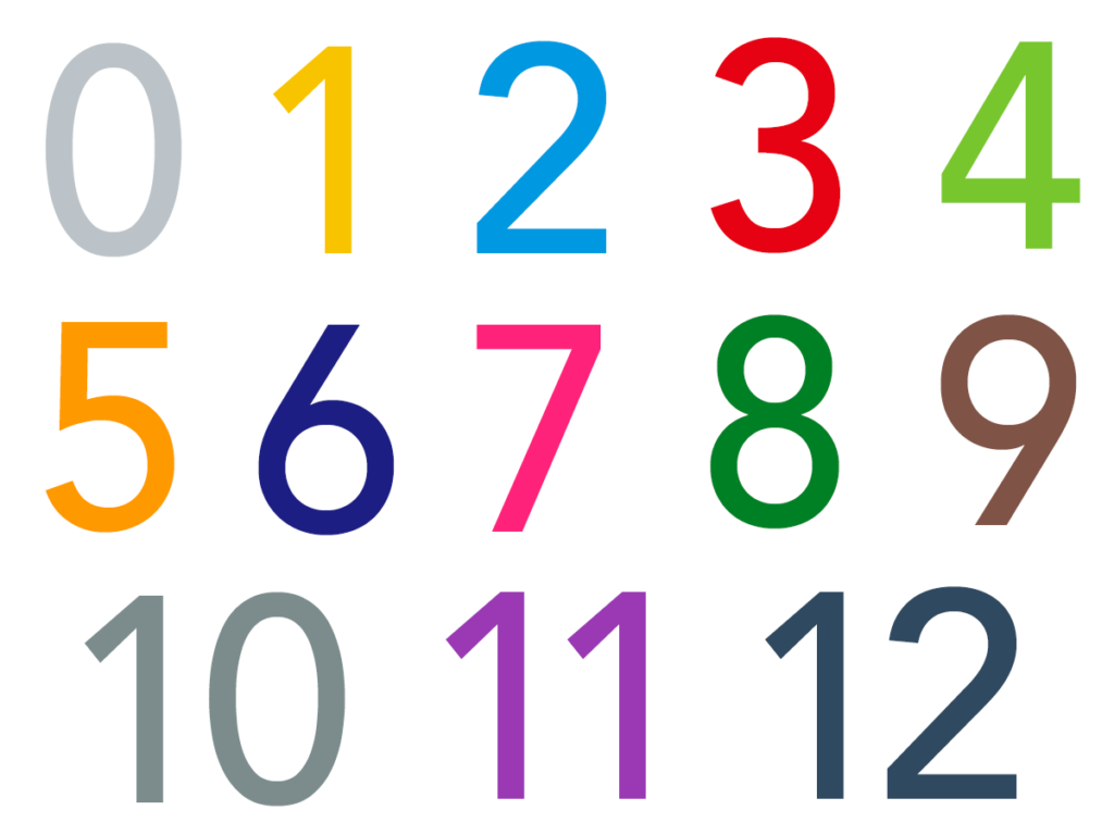 Color coded numbers